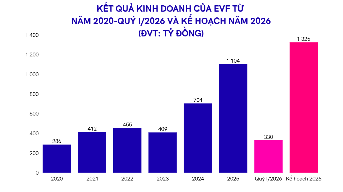 Một cổ phiếu tài chính được khuyến nghị MUA, tiềm năng tăng giá 34% - Ảnh 1.