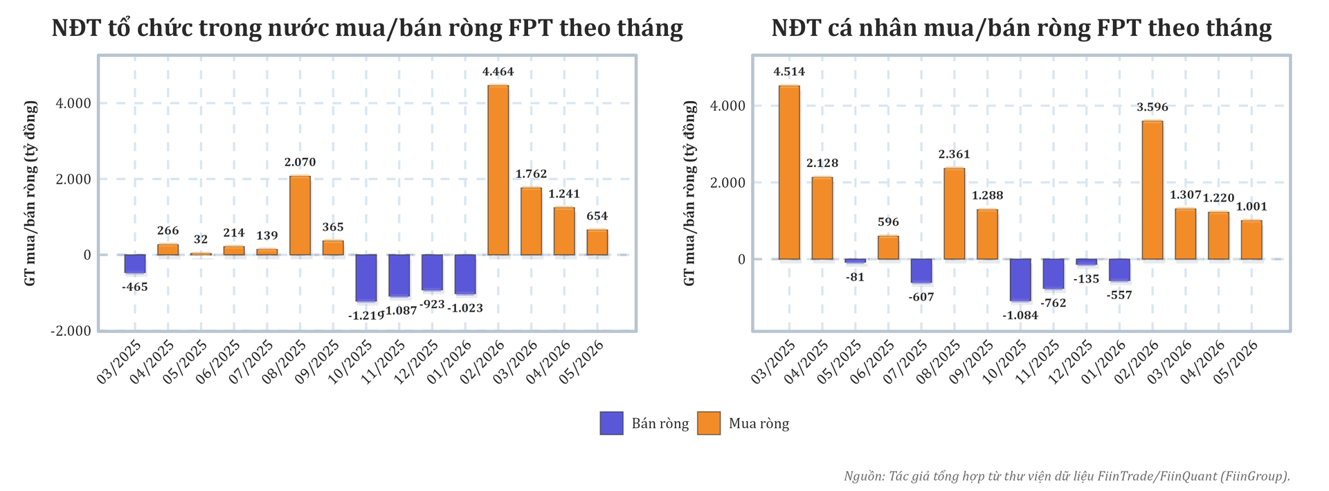 Nhiều quỹ đầu tư vẫn nắm lượng lớn cổ phiếu FPT giữa áp lực sụt giảm - Ảnh 4.