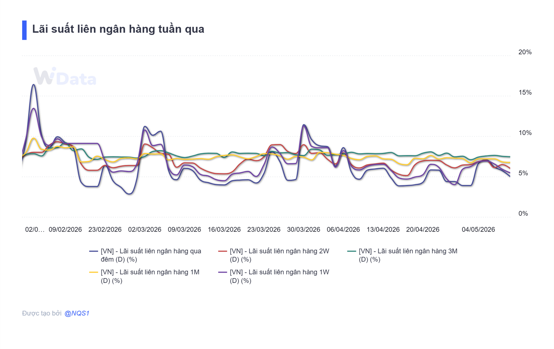 lai-suat-lien-ngan-hang-tuan-qua.png