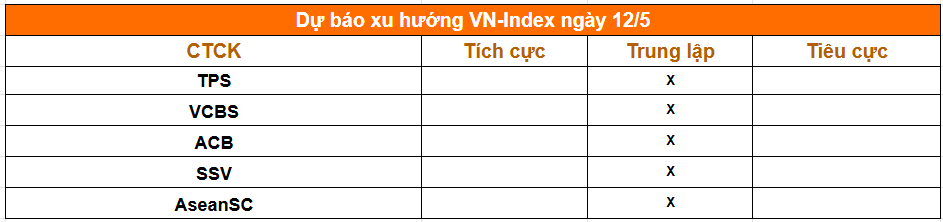 Tổng hợp nhận định từ các công ty chứng khoán