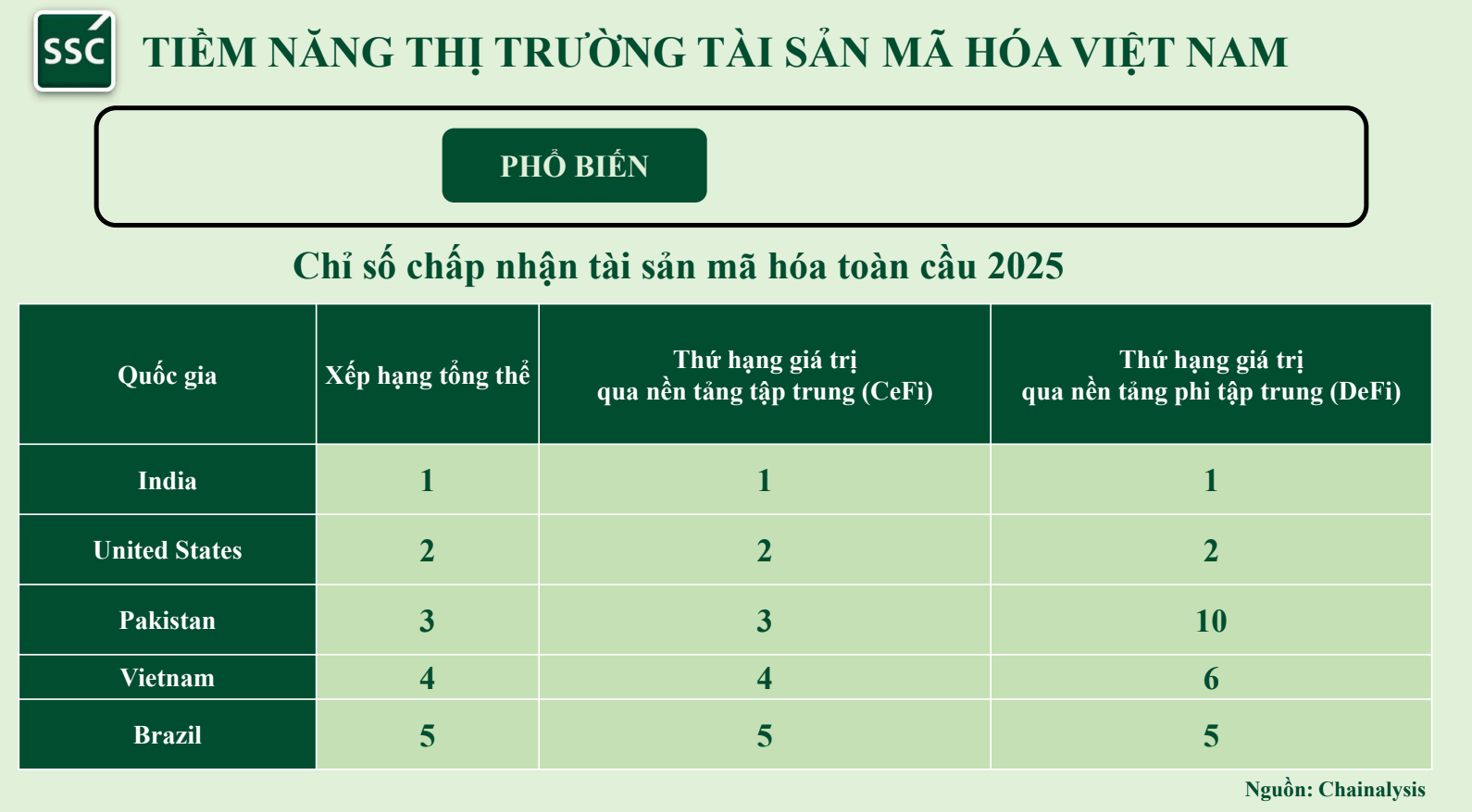 Lãnh đạo UBCKNN: Trao quyền chọn tài sản mã hóa niêm yết cho các sàn giao dịch - Ảnh 3.
