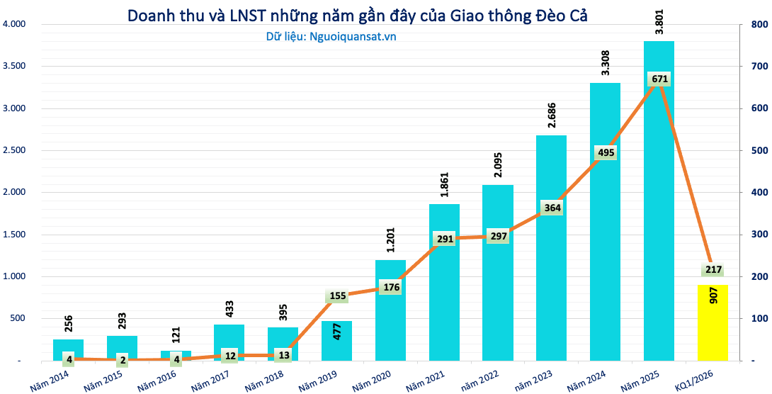 Cổ đông lớn đề cử nhân sự làm Kiểm soát viên tại Giao thông Đèo Cả (HHV) - Ảnh 2.