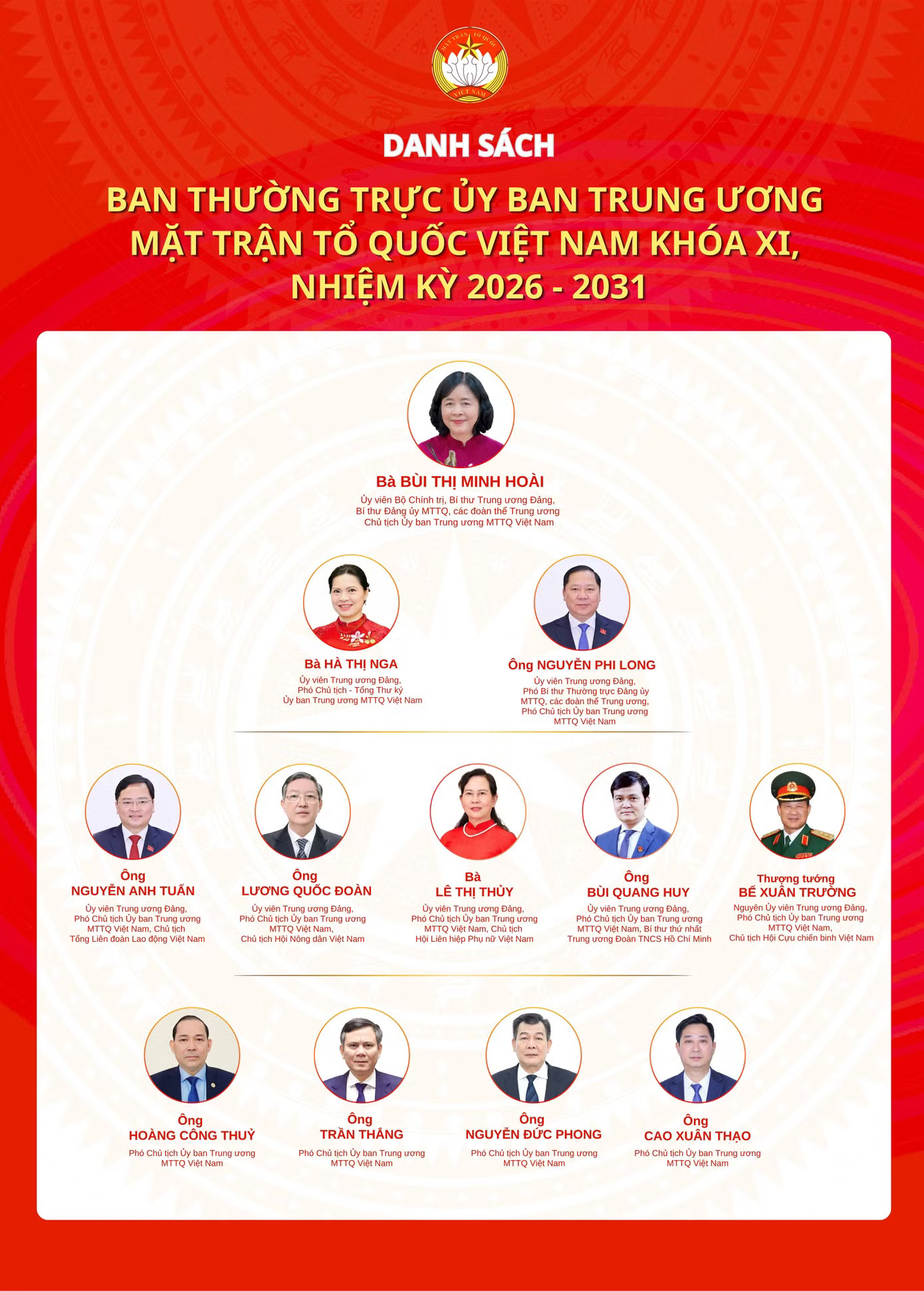Danh sách Ban Thường trực Ủy ban Trung ương Mặt trận Tổ quốc Việt Nam khóa XI - Ảnh 1.