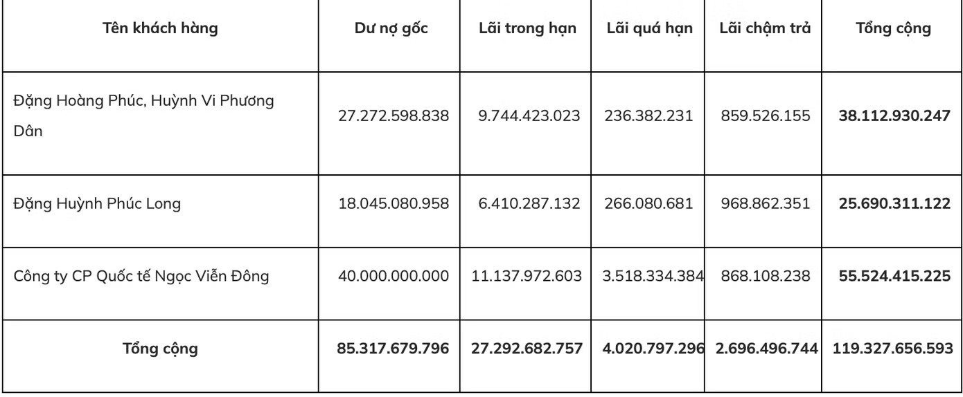 Ngân hàng quốc doanh dồn dập rao bán nợ xấu - Ảnh 1.