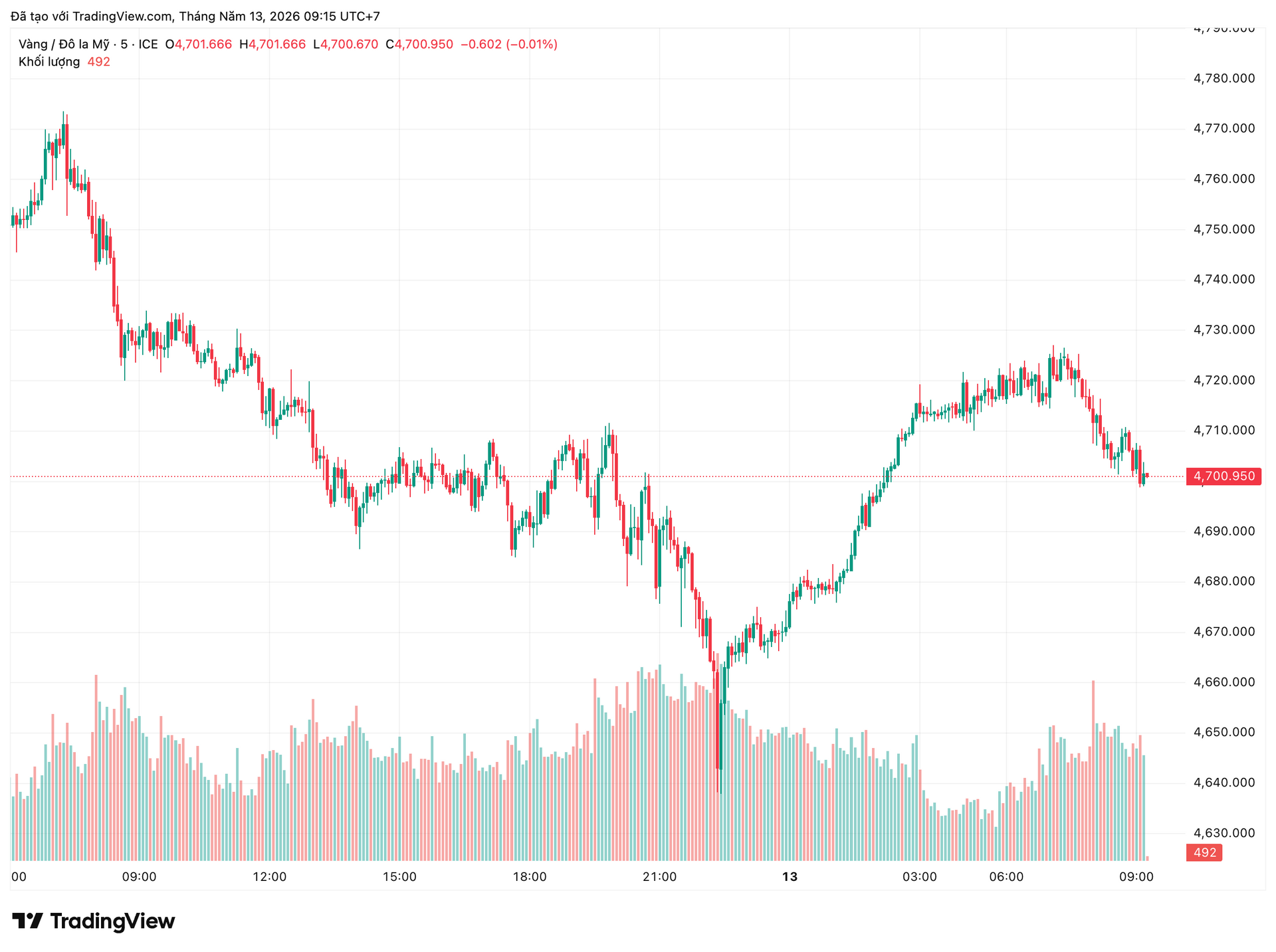xauusd_2026-05-13_09-15-17.png