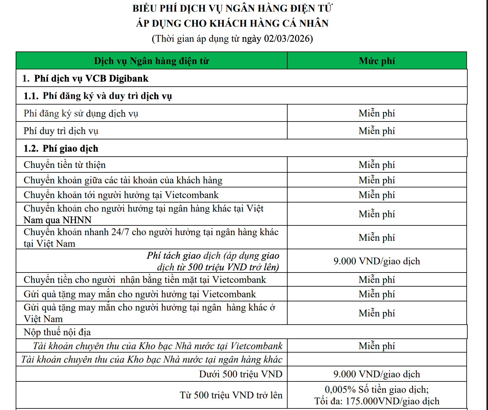 Biểu phí chuyển tiền tại Vietcombank (Nguồn: Vietcombank)