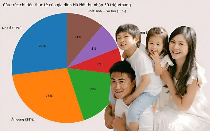 Thu nhập 'chỉ đủ sống', nhiều gia đình chật vật vì những khoản chi bất ngờ
