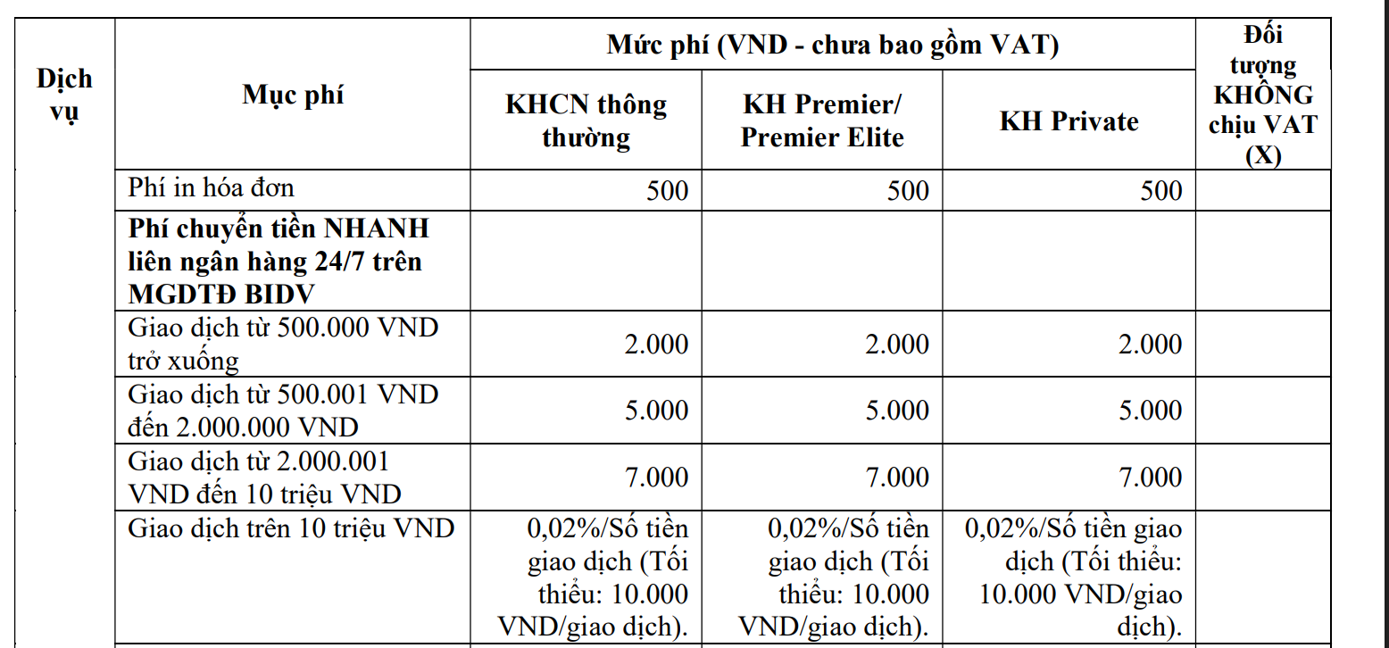 Biểu phí chuyển tiền tại BIDV (Nguồn: BIDV)