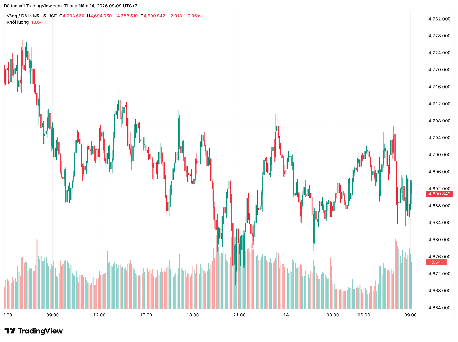 xauusd_2026-05-14_09-09-51.png