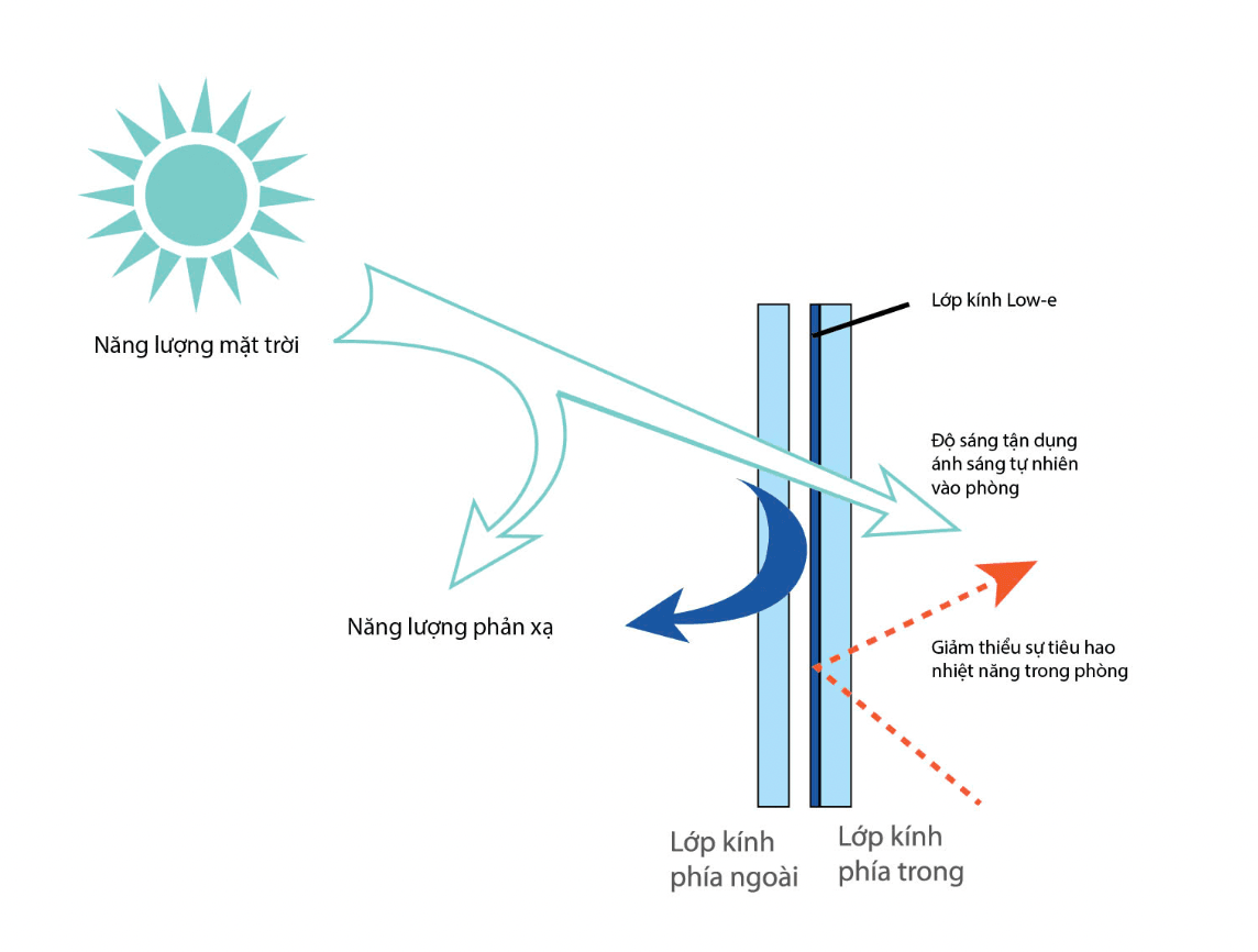 Ảnh chụp Màn hình 2026-05-14 lúc 21.56.01