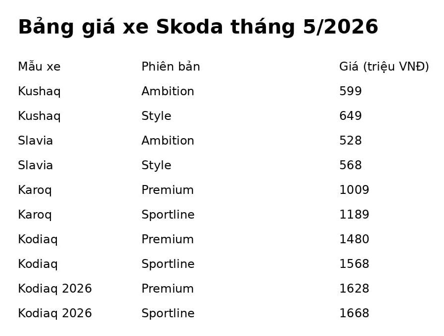 bang_gia_skoda_05_2026.jpg