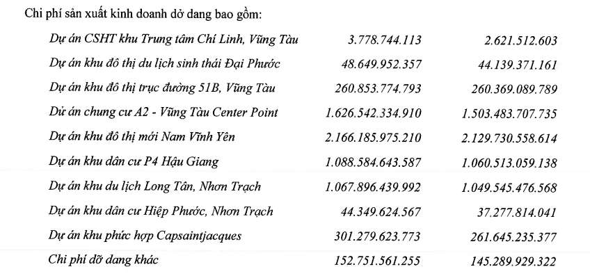 DIC Corp (DIG) thông tin về khoản chi 1.500 tỷ đồng, cổ phiếu tăng mạnh - Ảnh 1.