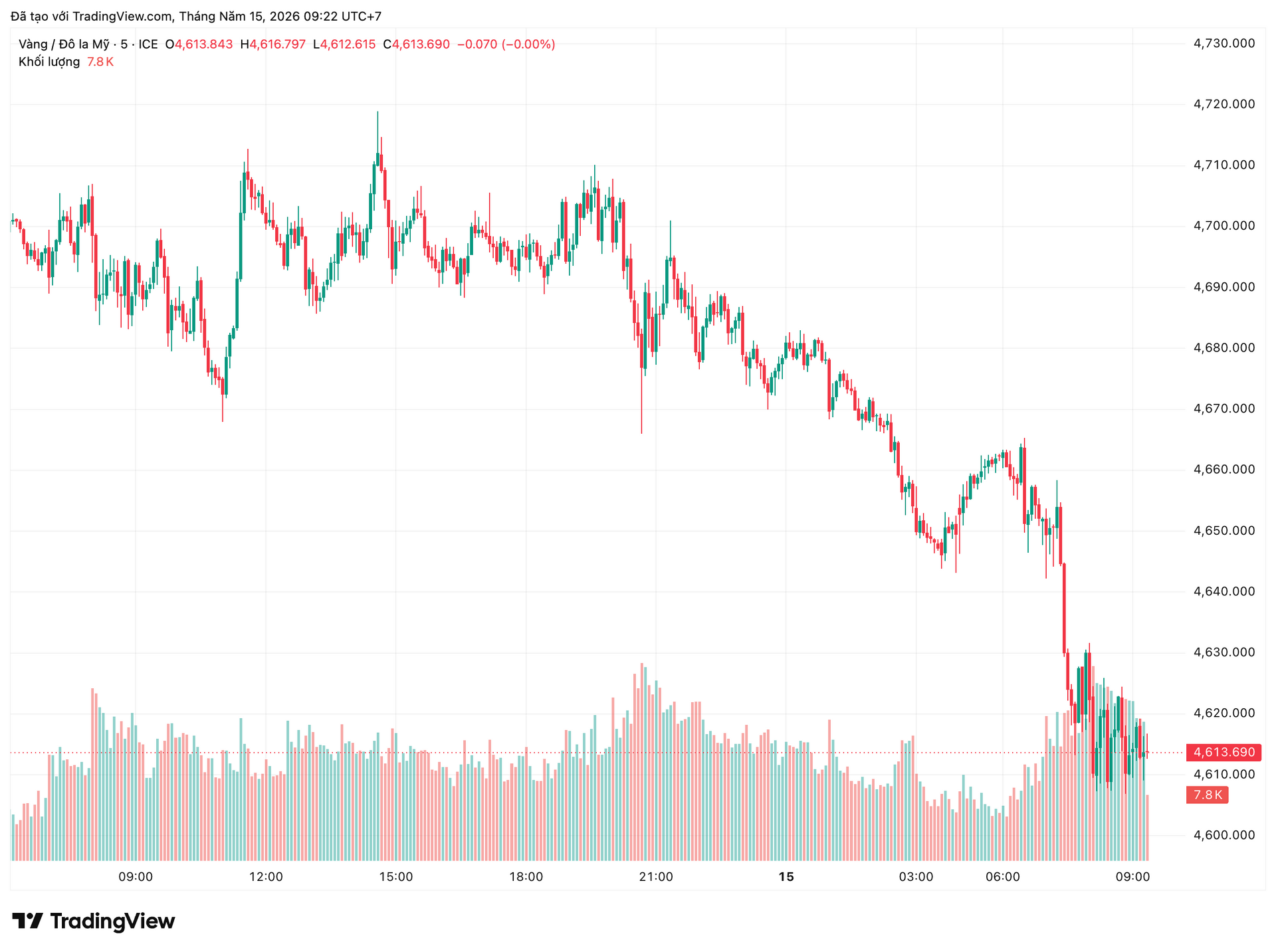 xauusd_2026-05-15_09-22-57.png