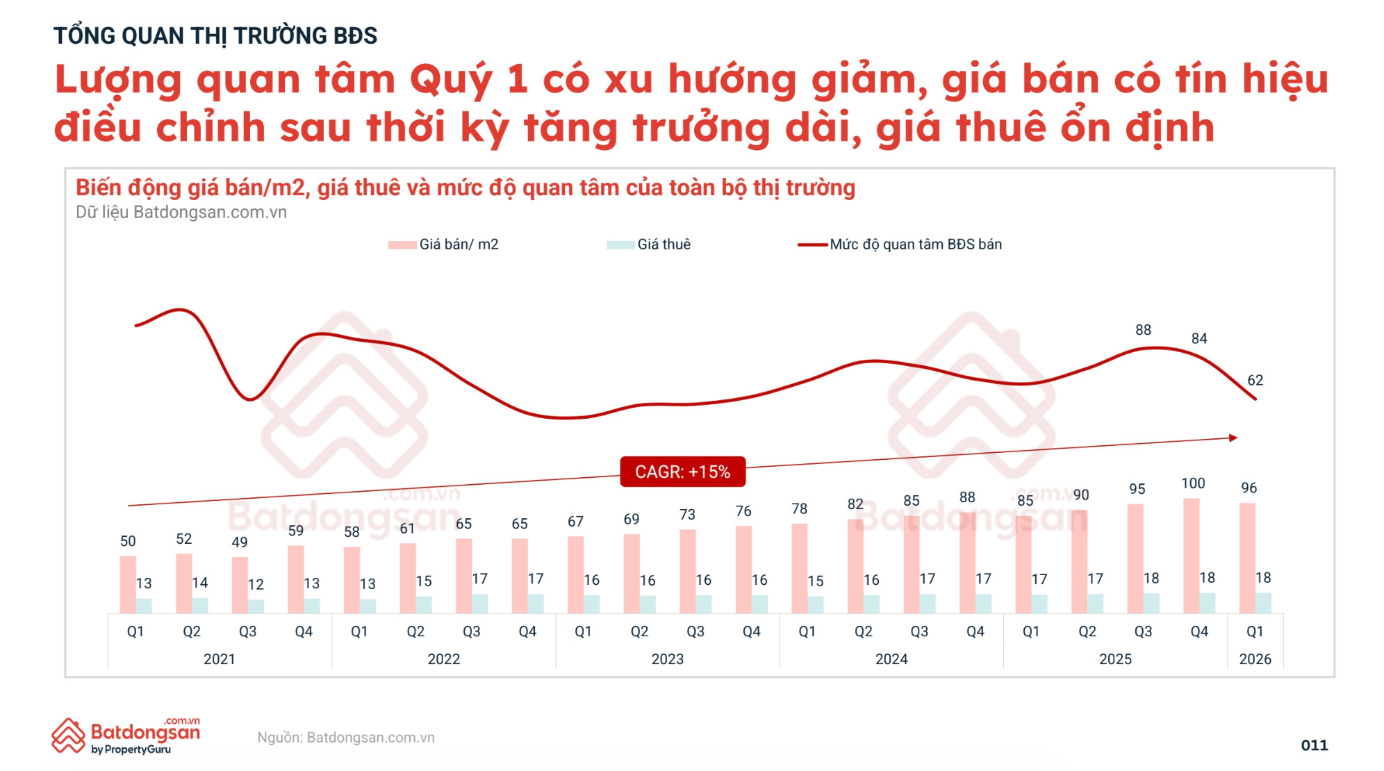 Kinh tế Việt Nam tăng tốc đầu năm 2026, bất động sản đứng trước cơ hội hồi phục mới- Ảnh 3.