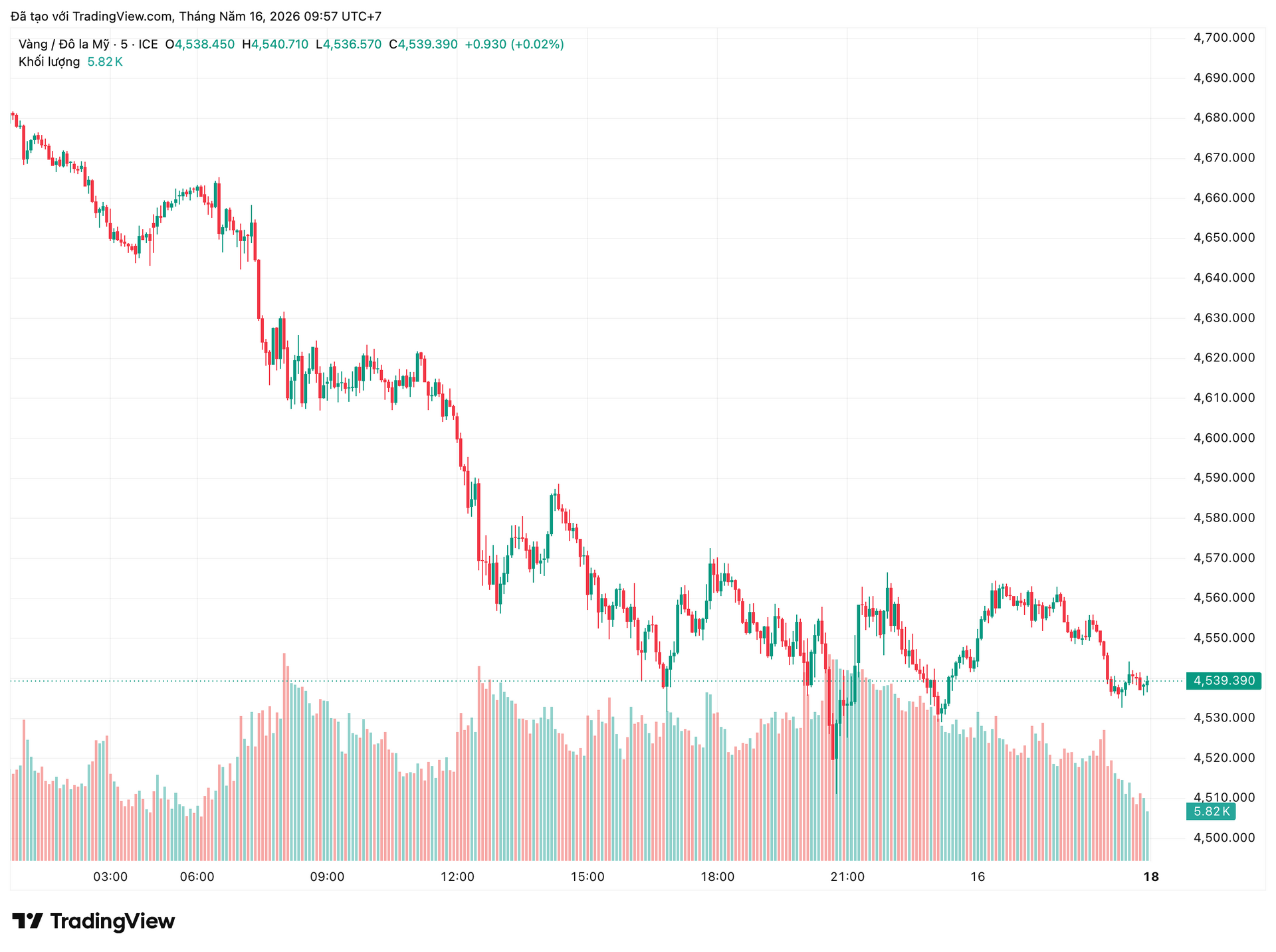 xauusd_2026-05-16_09-57-53.png