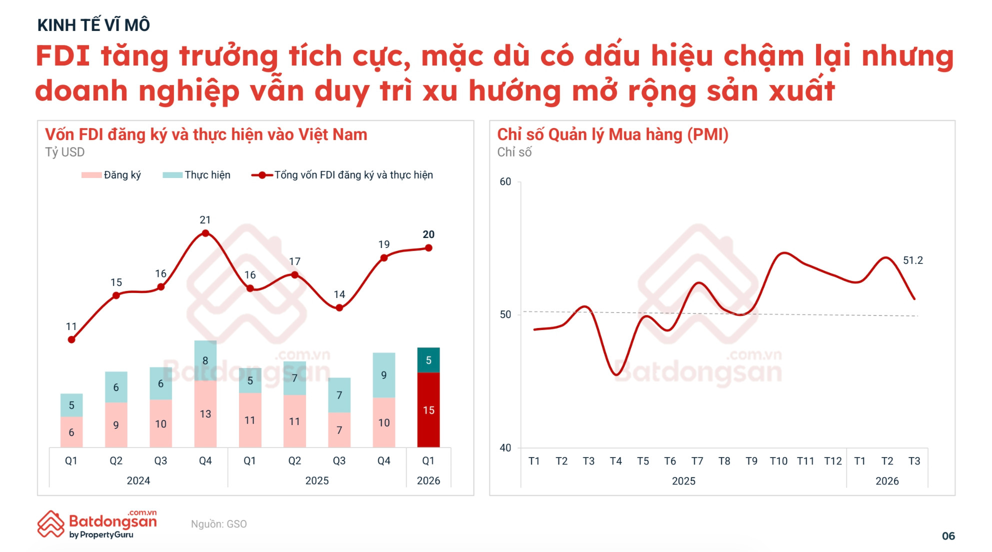 Kinh tế Việt Nam tăng tốc đầu năm 2026, bất động sản đứng trước cơ hội hồi phục mới- Ảnh 2.