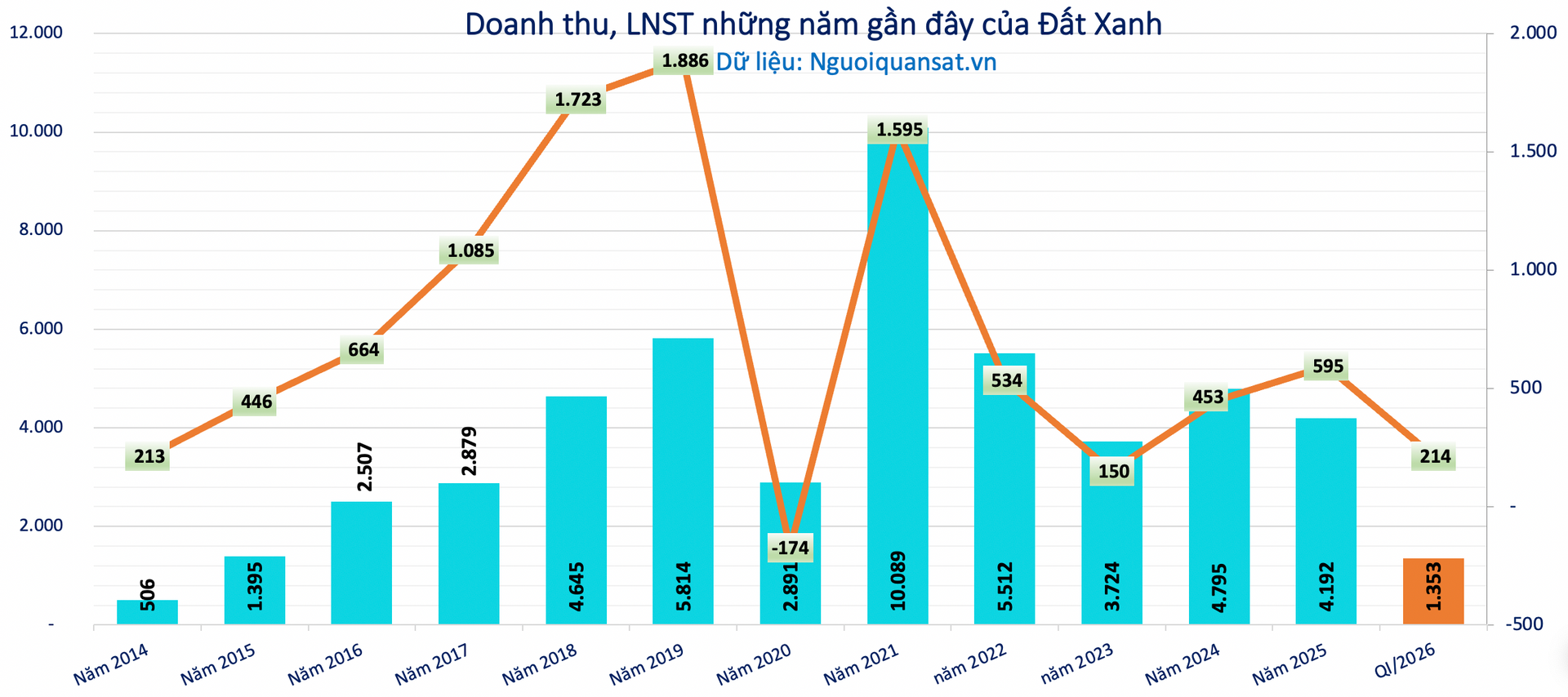 Bài toán dòng tiền và cơ hội đầu tư nhóm ngành BĐS