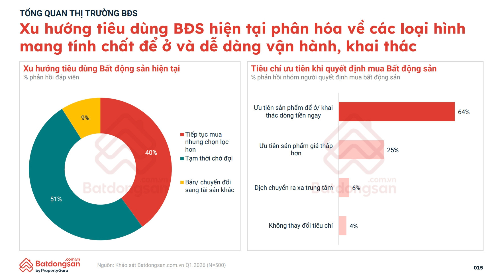 Chung cư lên ngôi, dòng tiền bất động sản dịch chuyển khỏi lõi đô thị- Ảnh 1.