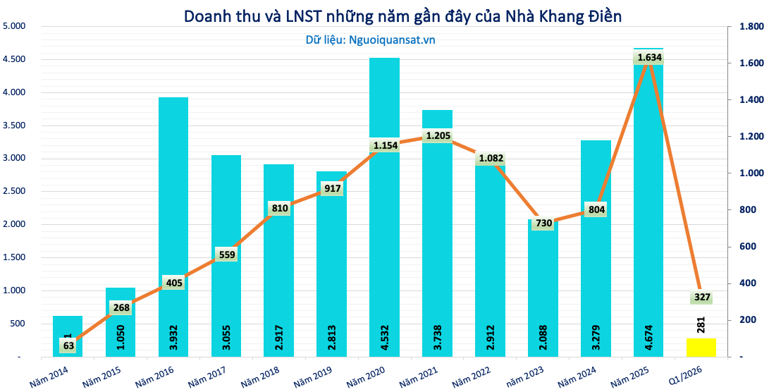 Bài toán dòng tiền và cơ hội đầu tư nhóm ngành BĐS