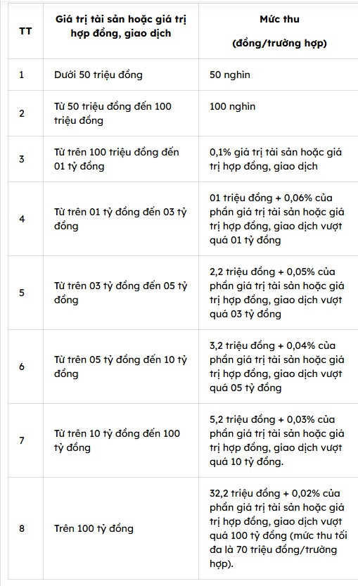Từ giờ, toàn bộ chi phí tách đất thổ cư bao gồm những gì?- Ảnh 2. Từ giờ, toàn bộ chi phí tách đất thổ cư bao gồm những gì?- Ảnh 2.