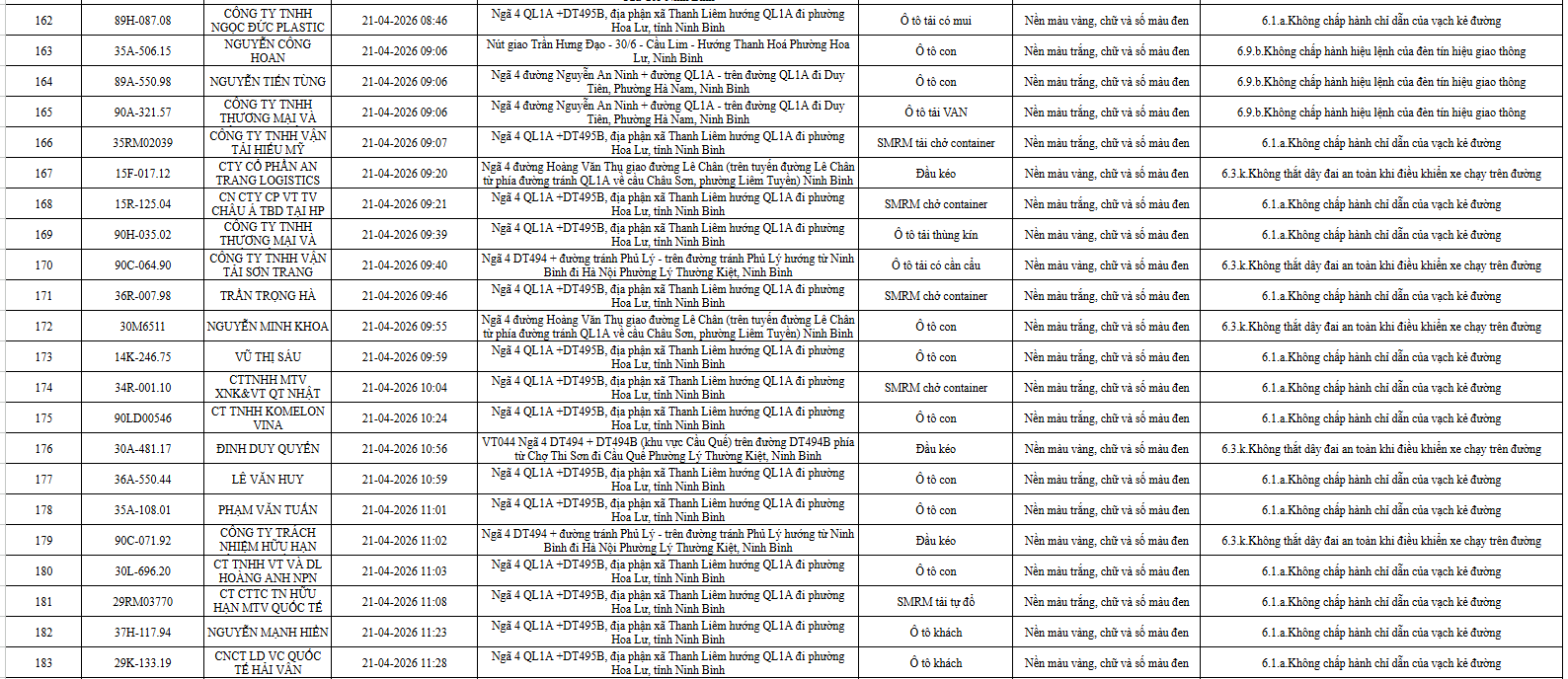 ninh-binh-cong-bo-danh-sach-739-o-to-vi-pham-luat-giao-thong-duong-bo-tu-194-den-304-9.png