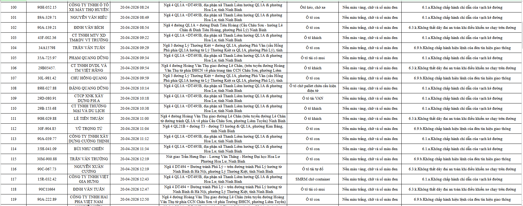 ninh-binh-cong-bo-danh-sach-739-o-to-vi-pham-luat-giao-thong-duong-bo-tu-194-den-304-6.png