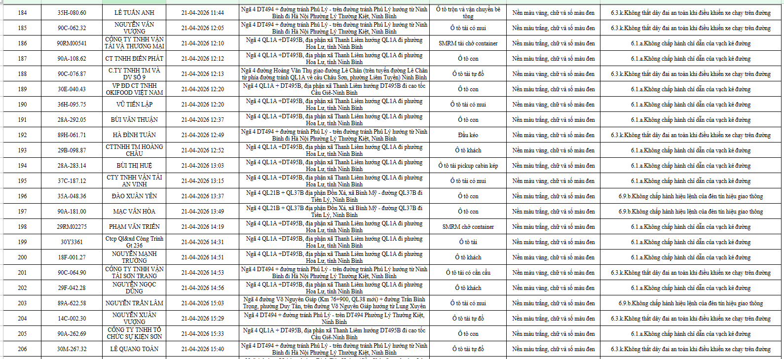 ninh-binh-cong-bo-danh-sach-739-o-to-vi-pham-luat-giao-thong-duong-bo-tu-194-den-304-10.png