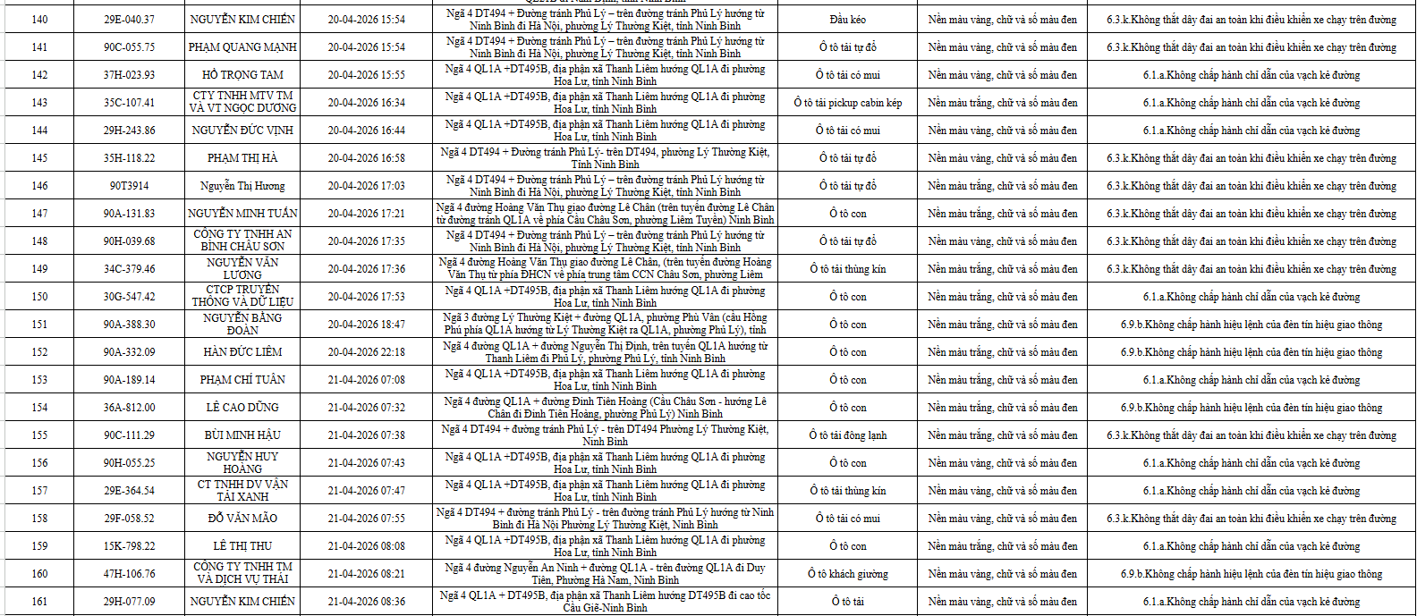 ninh-binh-cong-bo-danh-sach-739-o-to-vi-pham-luat-giao-thong-duong-bo-tu-194-den-304-8.png