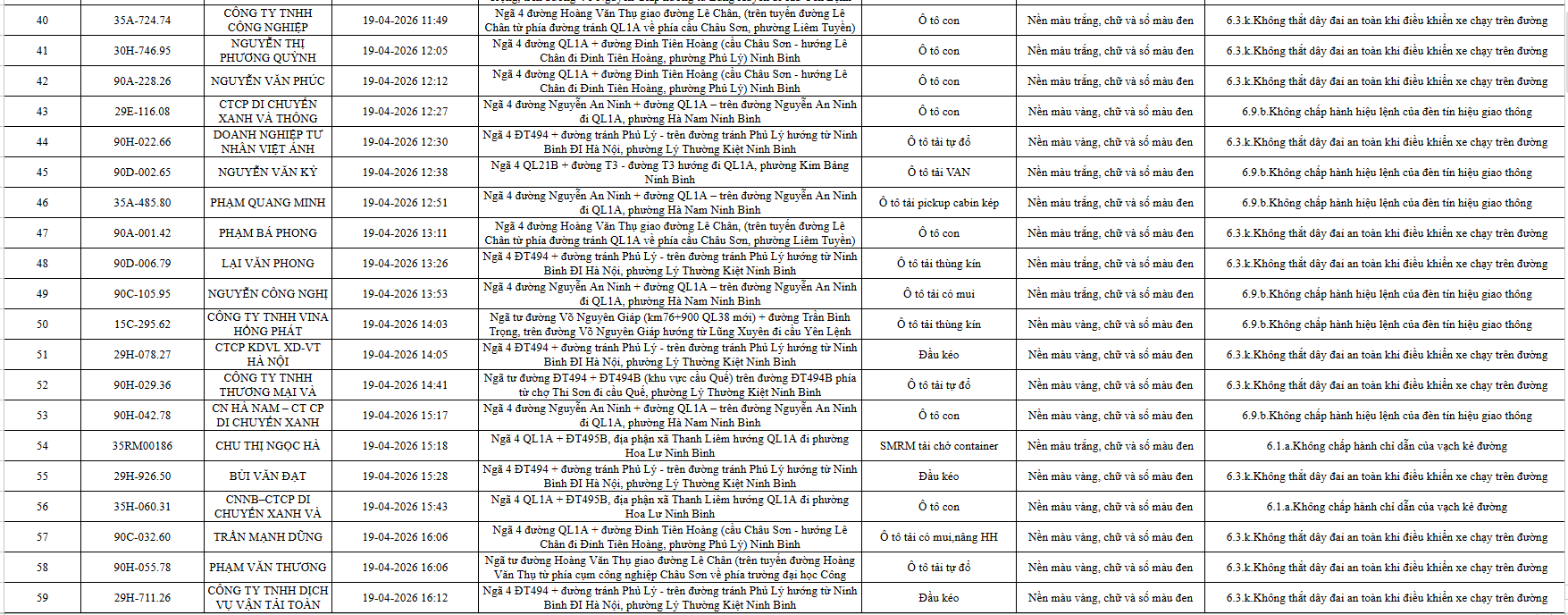 ninh-binh-cong-bo-danh-sach-739-o-to-vi-pham-luat-giao-thong-duong-bo-tu-194-den-304-3 (1)