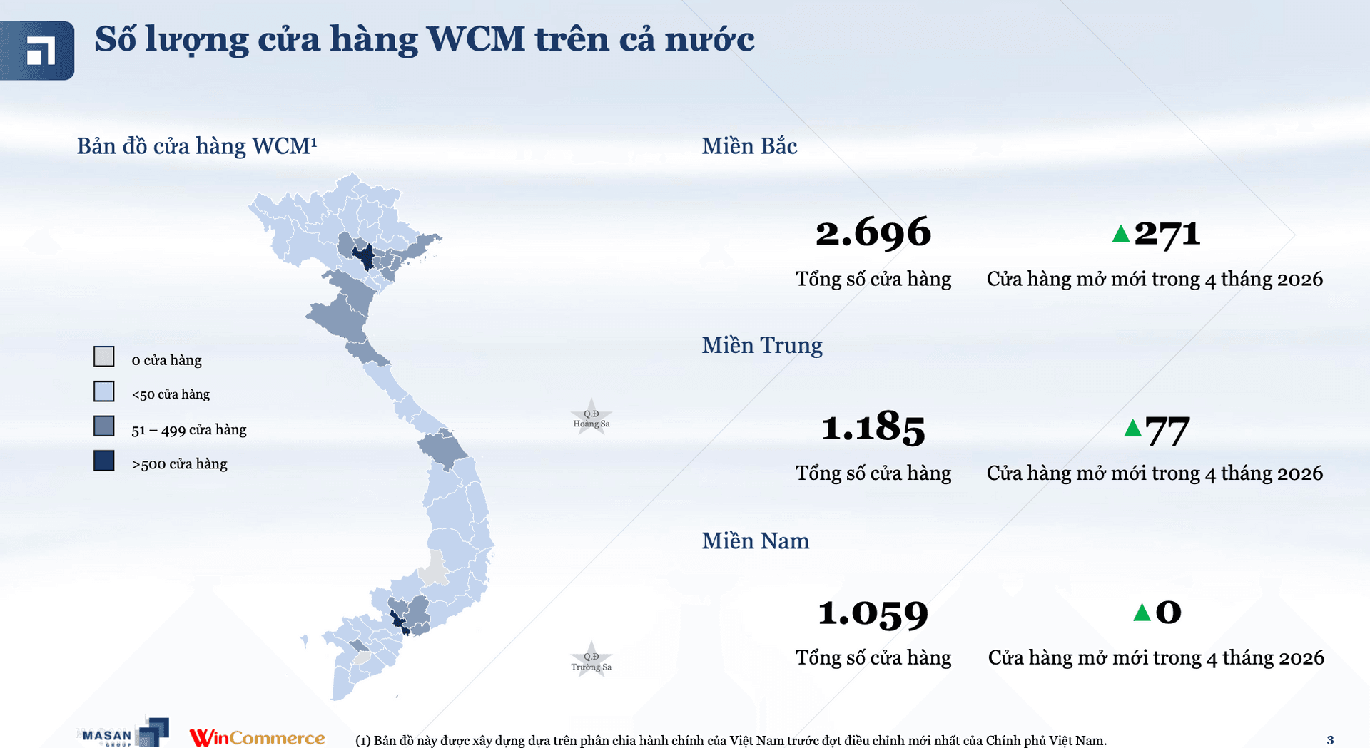 WinCommerce tăng tốc mở rộng, 'ván cược' nông thôn của Masan (MSN) bắt đầu phát huy hiệu quả - Ảnh 2.