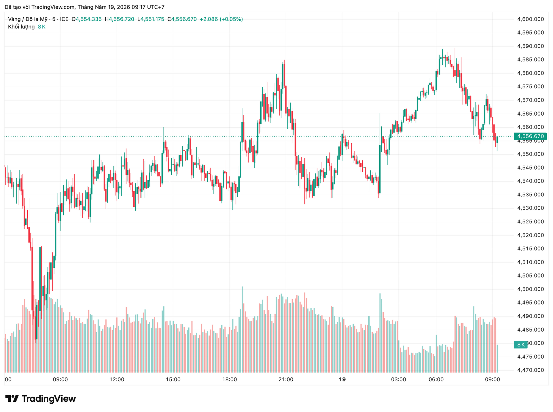 xauusd_2026-05-19_09-17-46.png