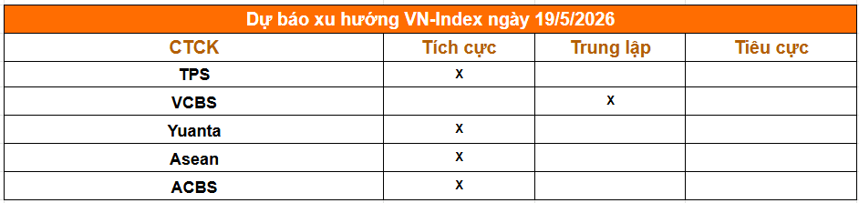 Một phút nắm trọn thị trường trước giờ giao dịch phiên 19/5: Chính phủ họp nóng về thoái vốn Nhà nước, thêm ‘bom tấn’ IPO lộ diện - Ảnh 2.