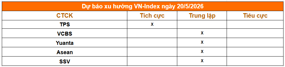 Một phút nắm trọn thị trường trước giờ giao dịch phiên 20/5: Chứng khoán Mỹ đồng loạt lao dốc, giá dầu hạ nhiệt - Ảnh 2.