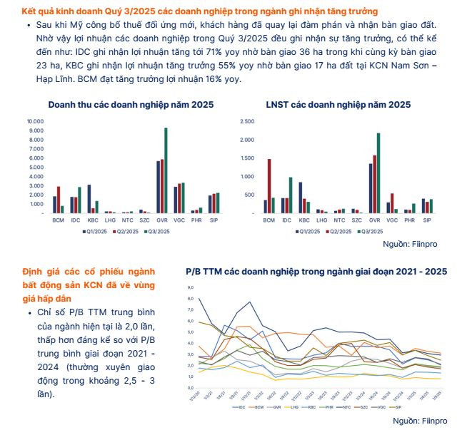 1.000ha đất công nghiệp tại phía Nam đang giúp SIP nắm lợi thế gì trong chu kỳ FDI mới?- Ảnh 3.