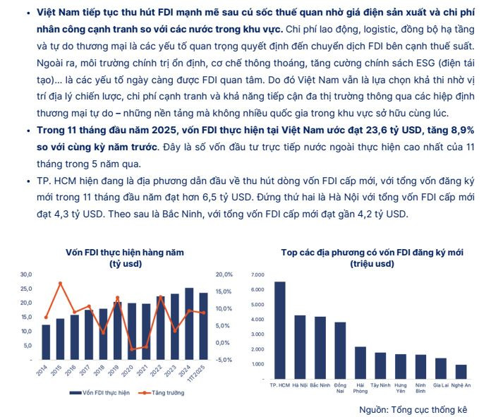 1.000ha đất công nghiệp tại phía Nam đang giúp SIP nắm lợi thế gì trong chu kỳ FDI mới?- Ảnh 4.