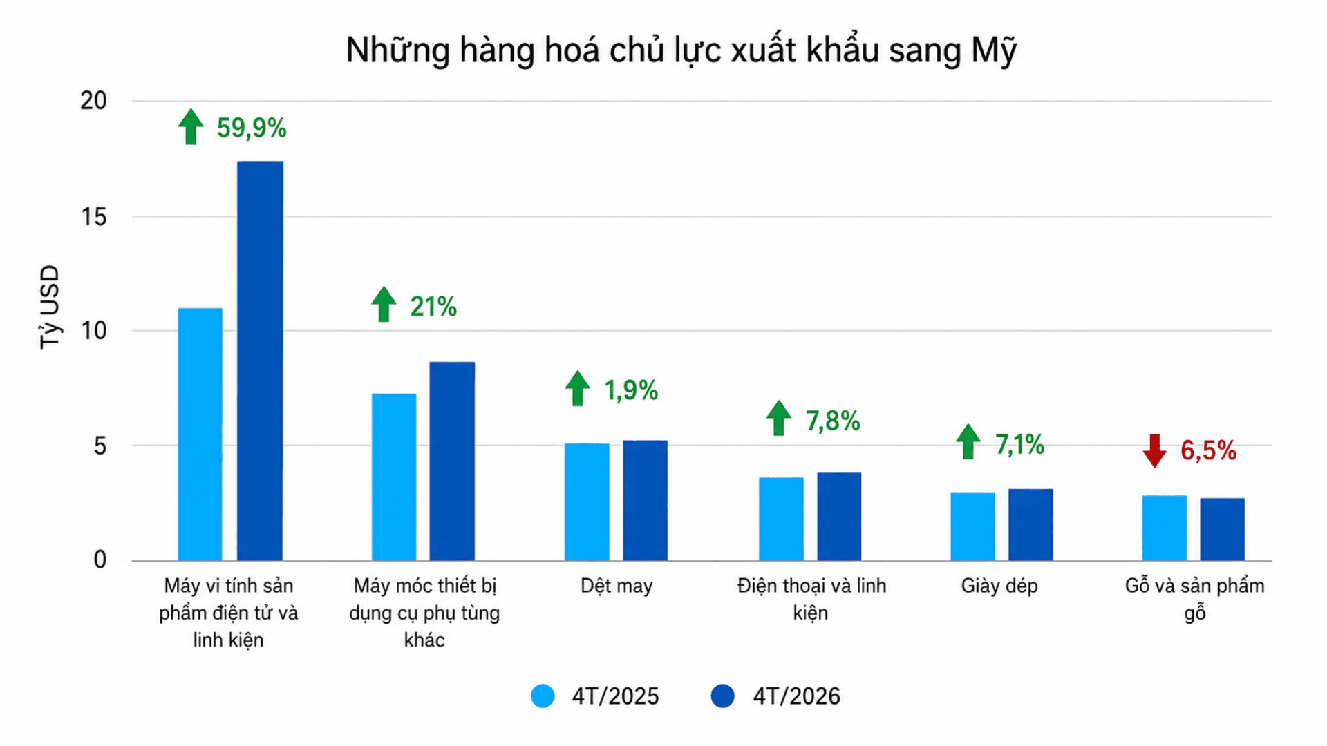Thiết kế chưa có tên