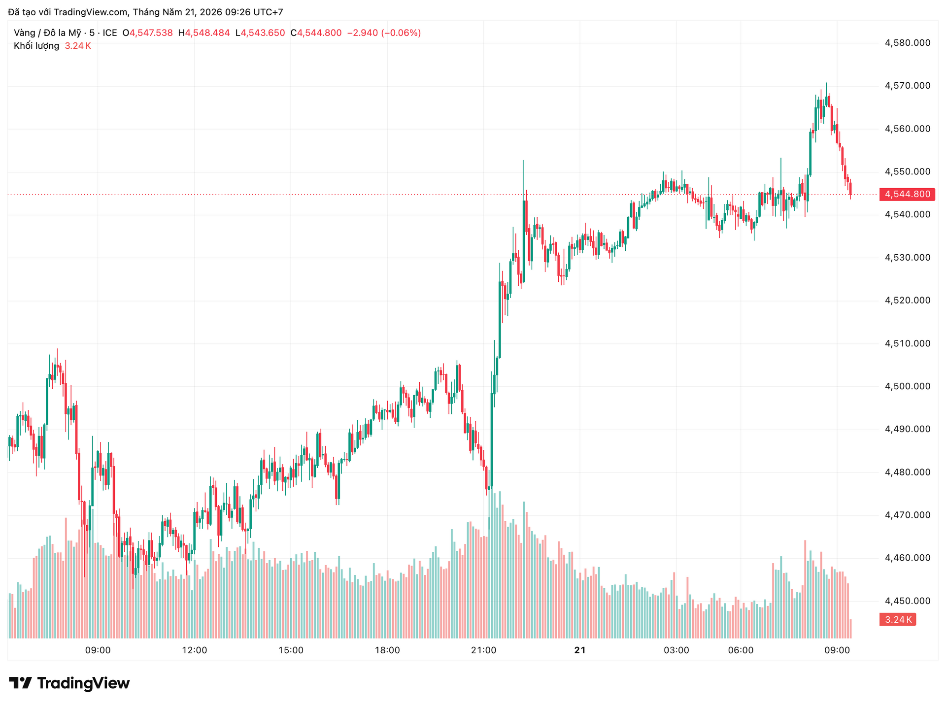 xauusd_2026-05-21_09-26-43.png