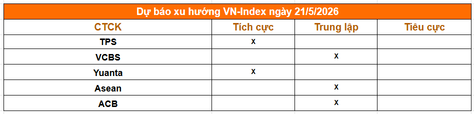 Tổng hợp nhận định từ các công ty chứng khoán