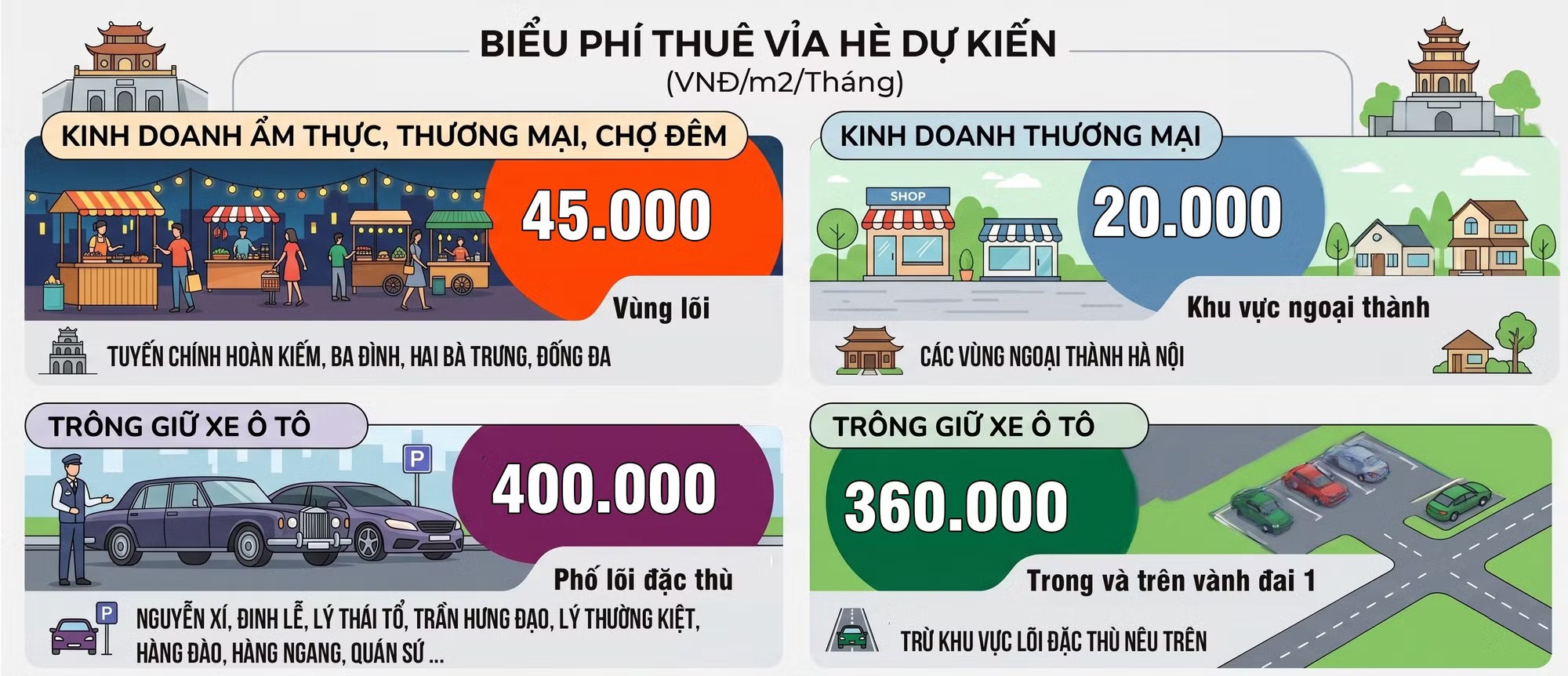 Hà Nội siết vỉa hè: Không thể chỉ cấm và phạt, sinh kế cần có lối đi - Ảnh 5.