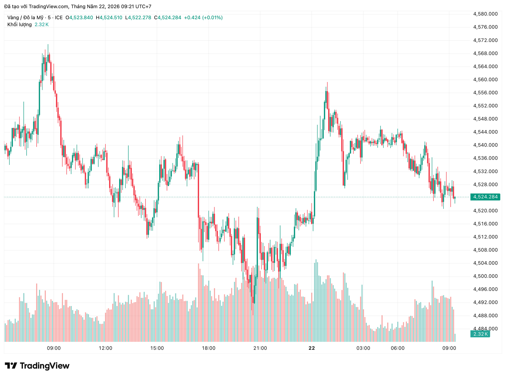 xauusd_2026-05-22_09-21-18.png