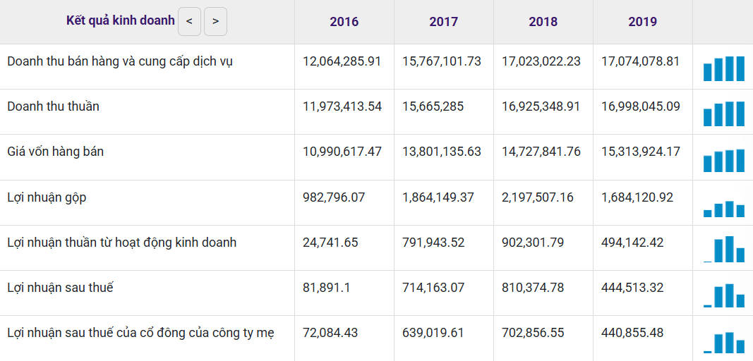 Ngành tôm vẫn tích cực nhưng... cổ đông Minh Phú (MPC) vẫn 'buồn' - Ảnh 3.
