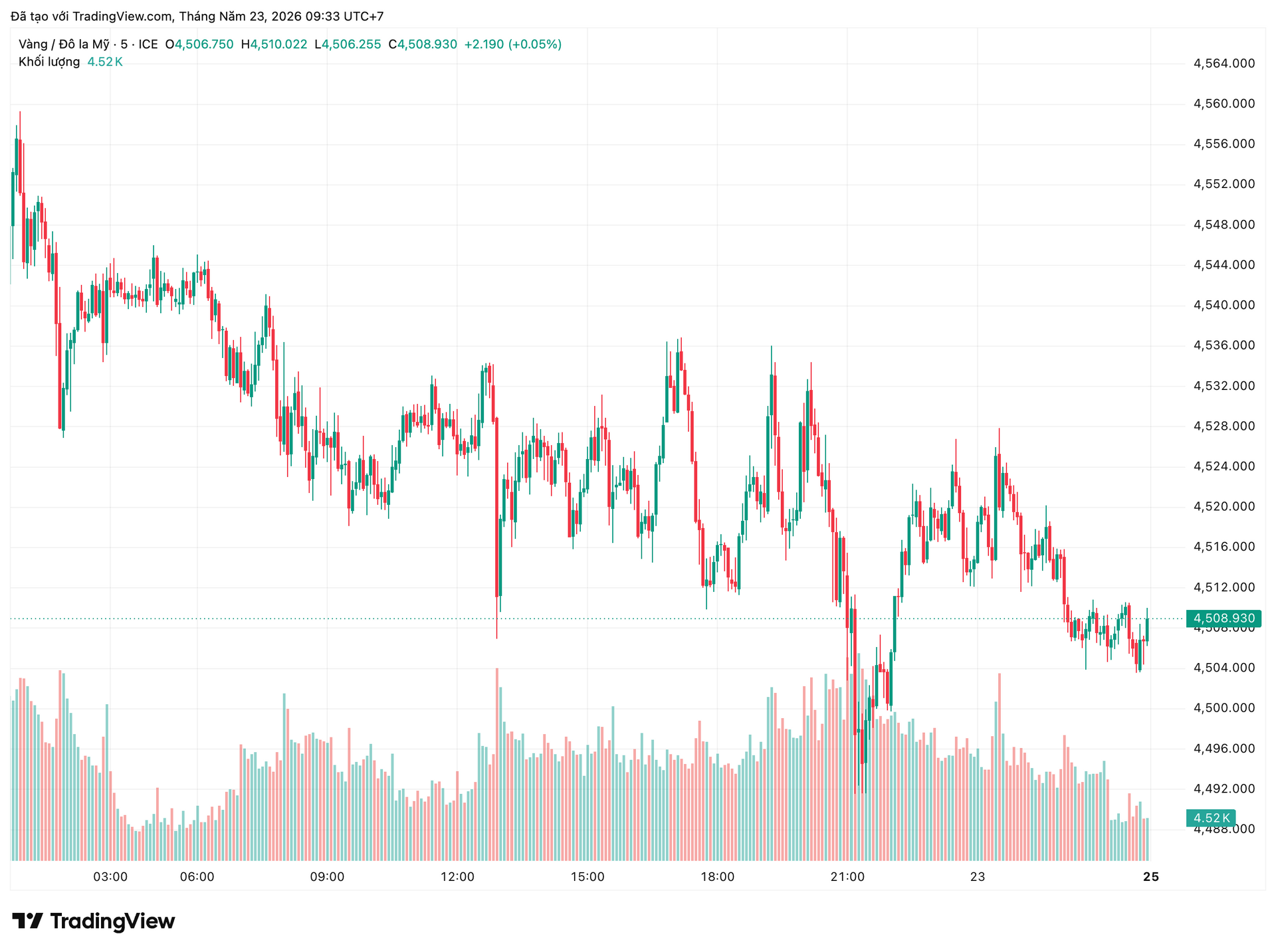 xauusd_2026-05-23_09-33-37.png