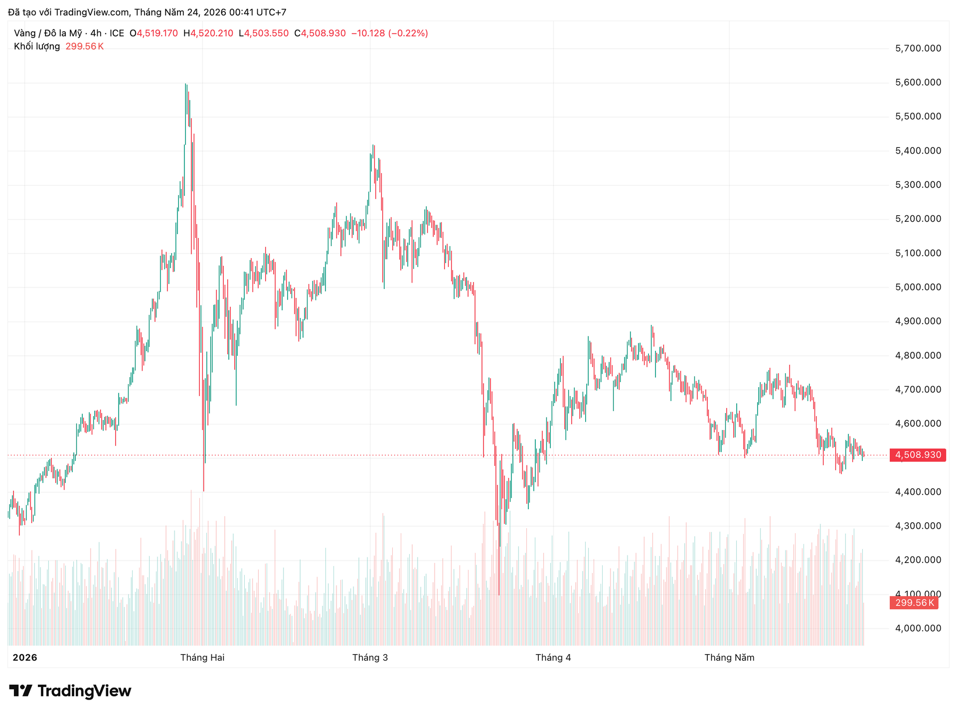 xauusd_2026-05-24_00-41-38.png