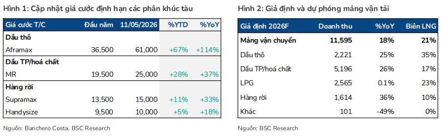Nguồn BSC