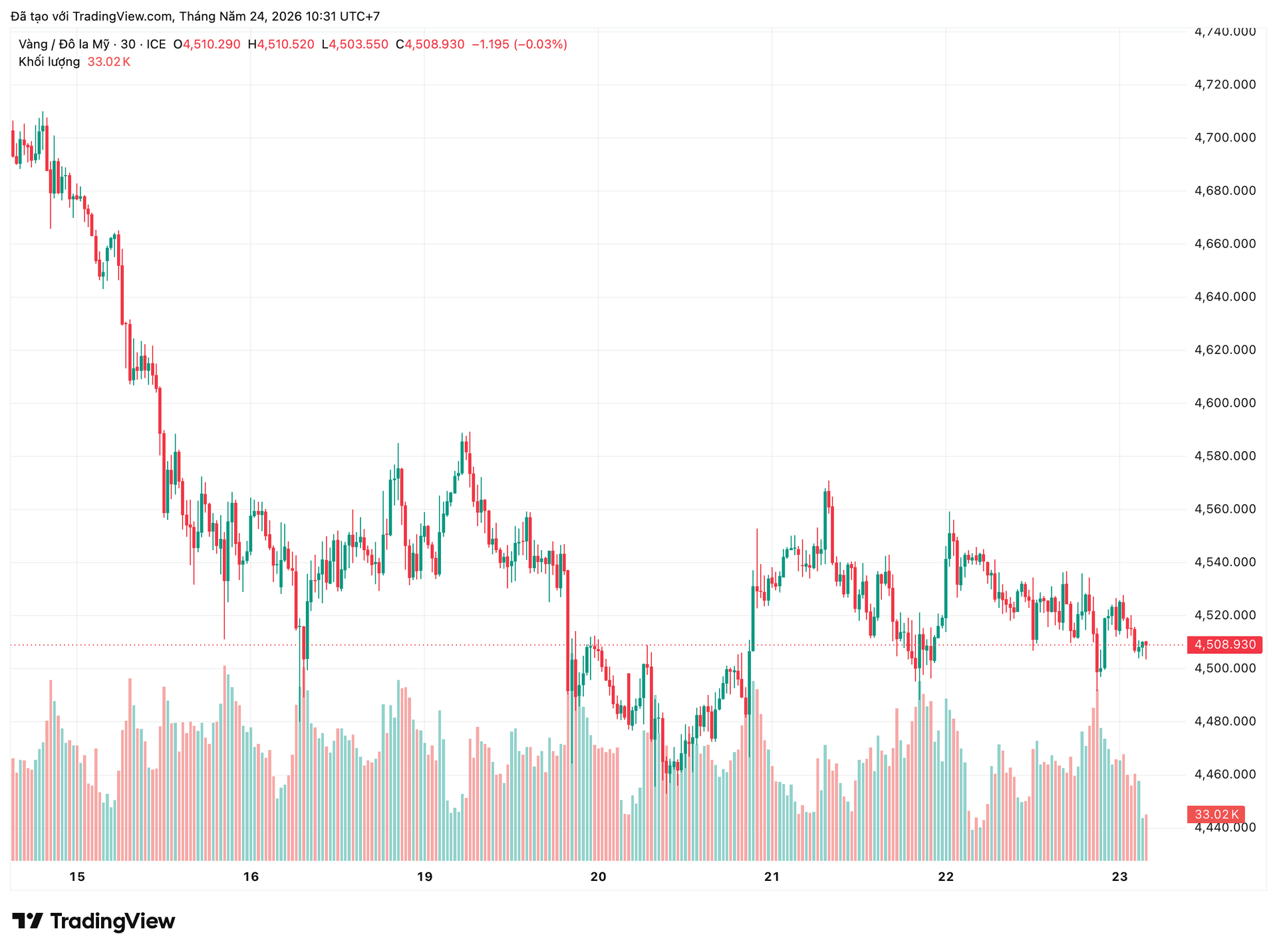 xauusd_2026-05-24_10-31-01.png