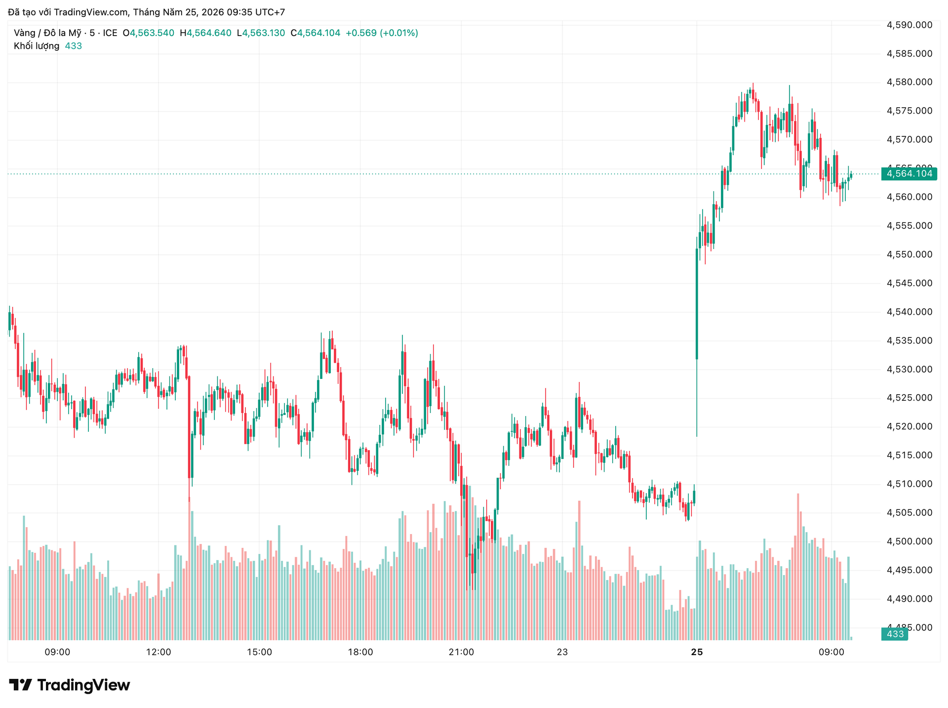 xauusd_2026-05-25_09-35-11.png