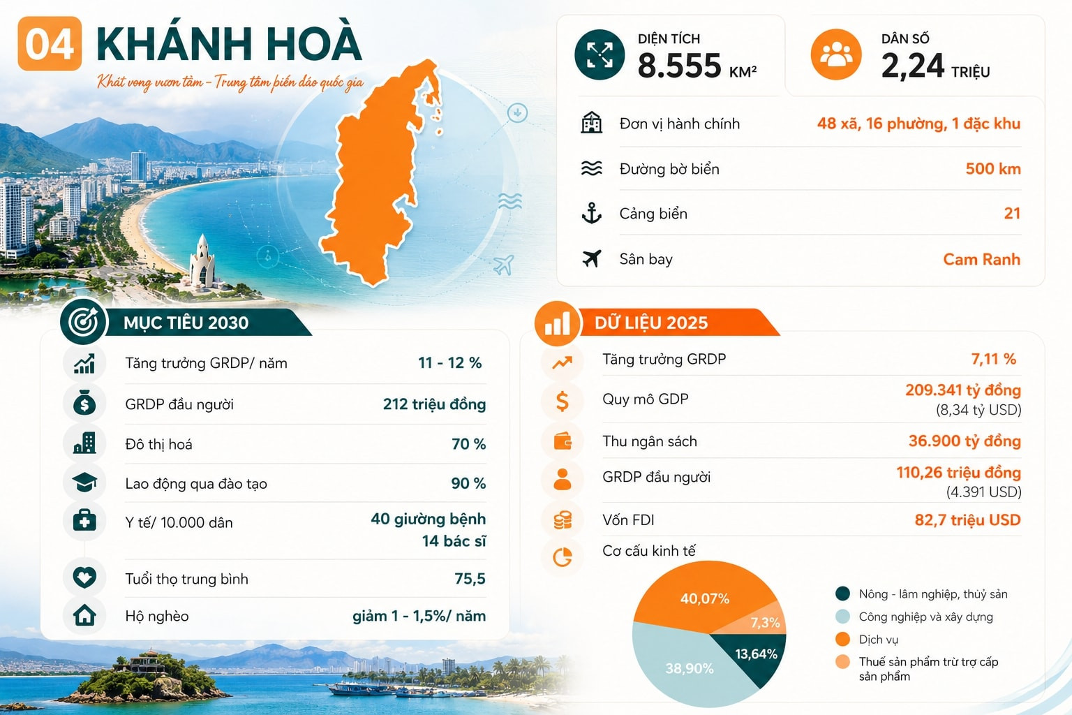 Stavian đổ bộ TP tương lai của Việt Nam với KCN quy mô hơn 3 triệu m2, vốn đầu tư gần 4.000 tỷ- Ảnh 4.