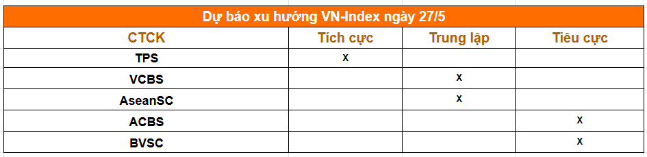 Chứng khoán TPS: Tích cực – VN-Index điều chỉnh và tích lũy lành mạnh. Vùng kháng cự 1.925 điểm, tương  ...
