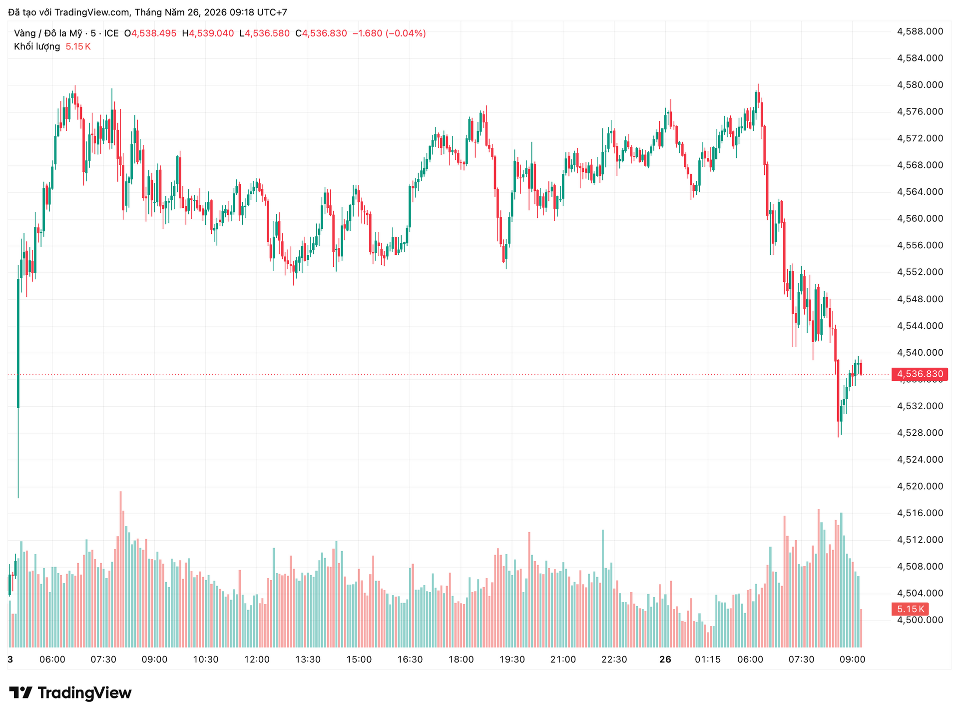xauusd_2026-05-26_09-18-31.png