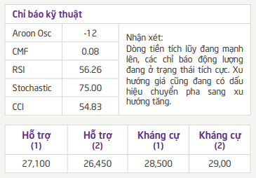 TPS đưa ra một số đánh giá phân tích kỹ thuật đối với cổ phiếu VPB